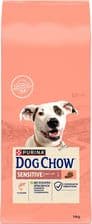 Purina Dog Chow Sensitive Dla Psów z Wrażliwą Skórą i Przewodem Pokarmowym z Łososiem – opakowanie karmy